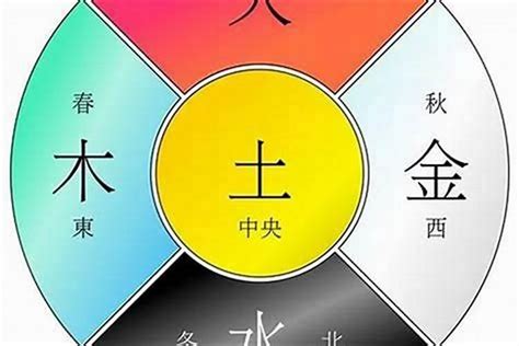 五行命|五行算命,五行八字算命免费测试,五行命理测算